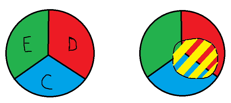 (à droite = construction en jaune)